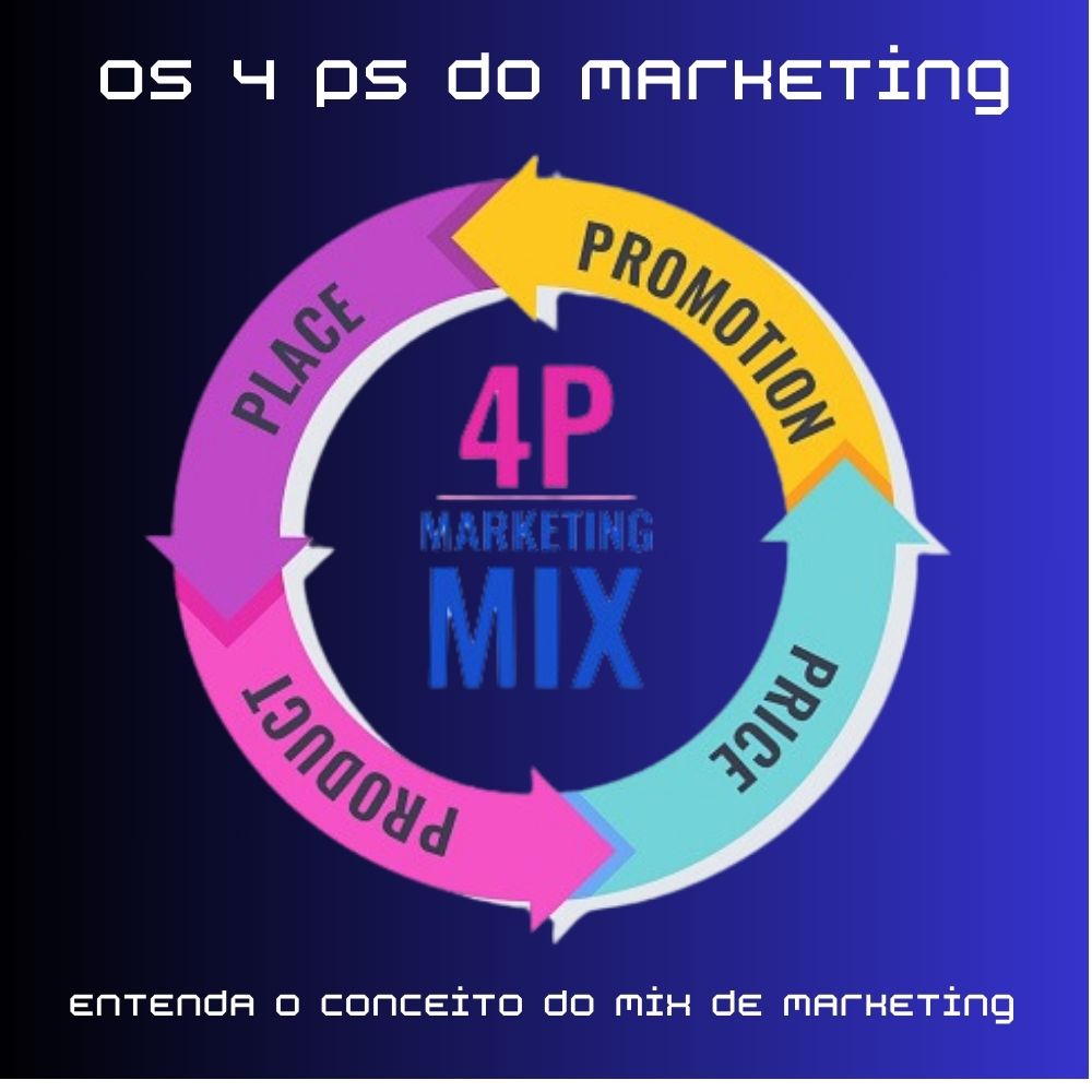 Os 4 Ps Do Marketing Entenda O Conceito Do Mix De Marketing